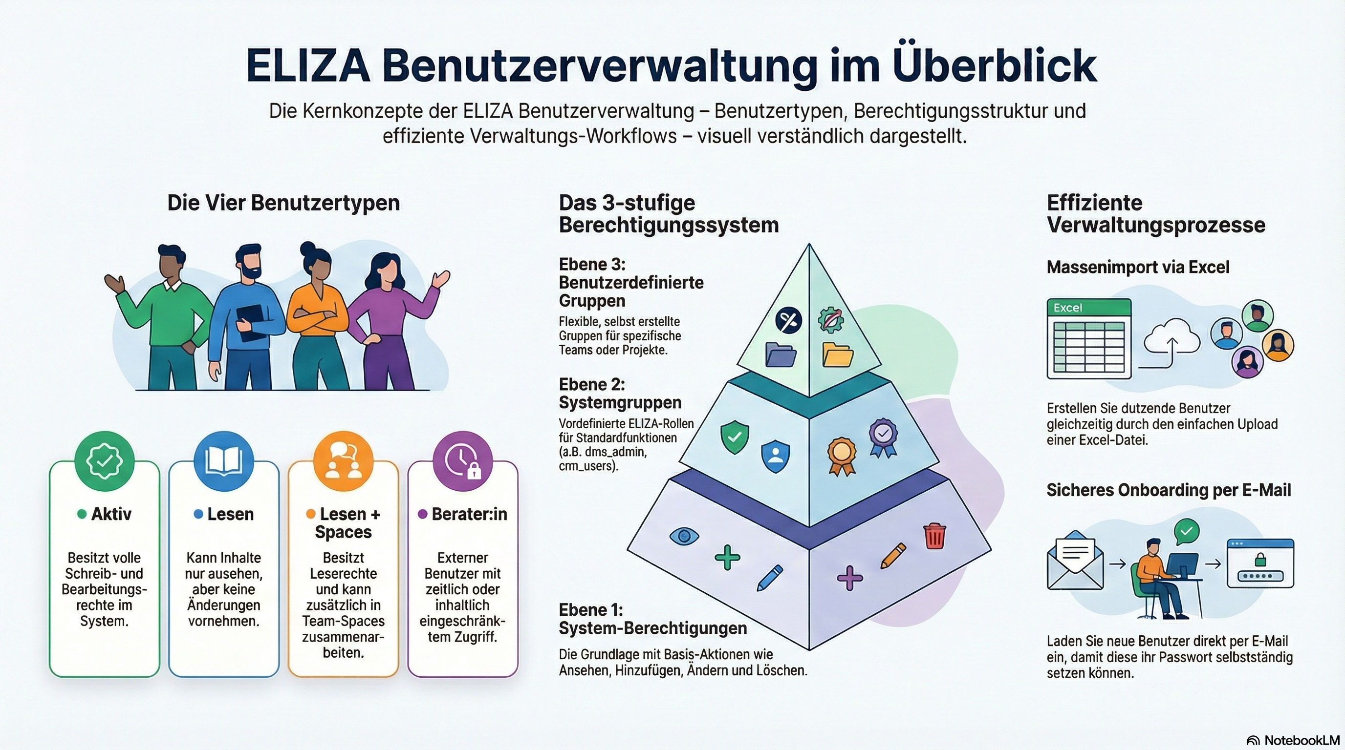 Übersicht Benutzerverwaltung